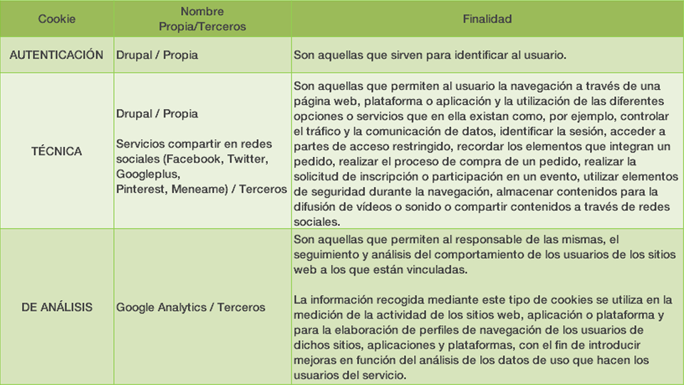 Política de cookies de Ecoembes