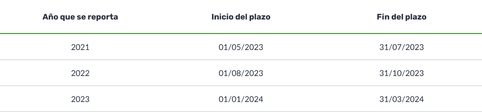 fecha reporte